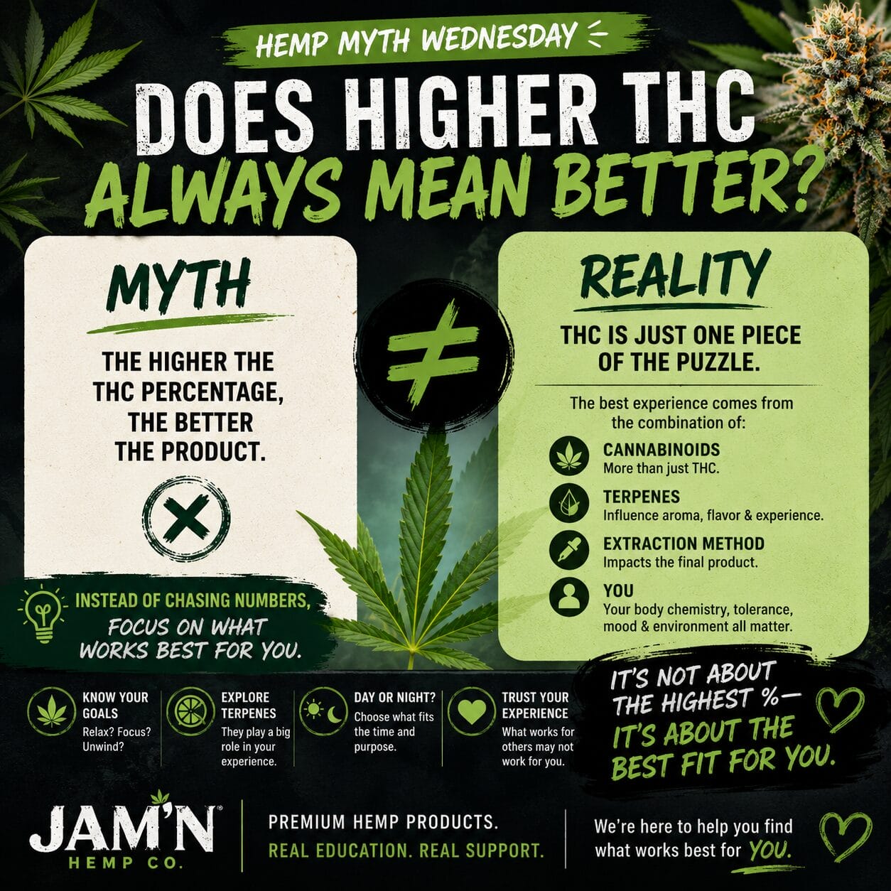 Does Higher THC Always Mean Better?