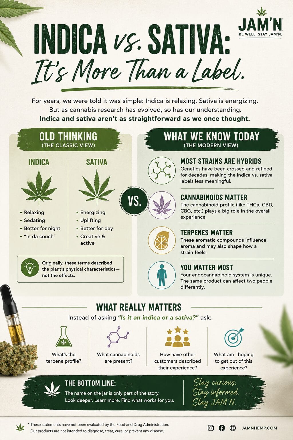 Indica vs. Sativa... is it time to rethink what we know?